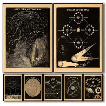 Senas Astronomijos Mokslo Spaudinių Saulės Sistemos Diagrama Derliaus Plakatas Drobės Tapybos Sienos Nuotraukas Meteoritai Namų Dekoro Dovana
